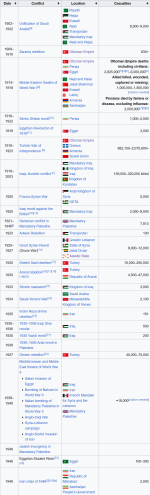 Screenshot 2024-12-17 at 18-28-36 List of modern conflicts in the Middle East - Wikipedia.png Screenshot 2024-12-17 at 18-28-36 List of modern conflicts in the Middle East - Wikipedia.png