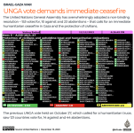 INTERACTIVE-UNGA-vote-demands-immediate-ceasefire-1702442981.png INTERACTIVE-UNGA-vote-demands-immediate-ceasefire-1702442981.png