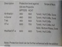 VT-4 Haider Protection.jpg