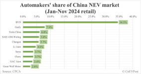NEVMarketShare.png