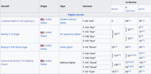 Screenshot 2025-01-17 at 14-42-48 List of equipment of the Israel Defense Forces - Wikipedia.png