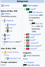 Screenshot 2025-01-17 at 21-56-37 1948 Arab–Israeli War - Wikipedia.png Screenshot 2025-01-17 at 21-56-37 1948 Arab–Israeli War - Wikipedia.png