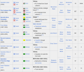 Screenshot 2023-09-09 at 03-20-33 List of wars involving Israel - Wikipedia.png